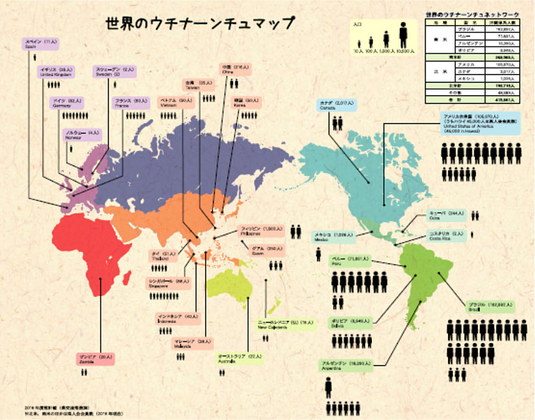 ウチナーネットワーク図